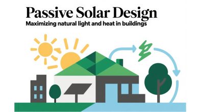 Passive Solar Design